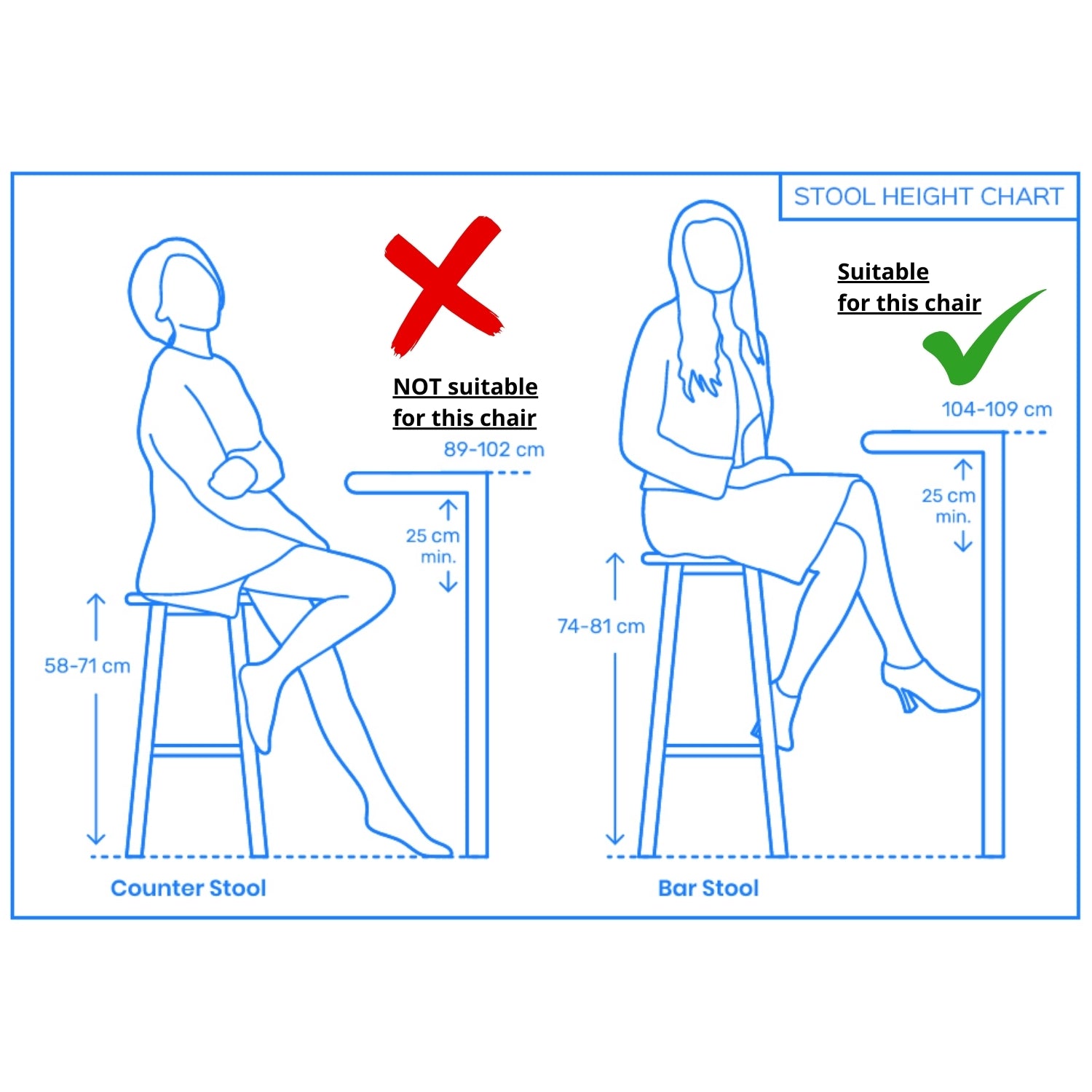 Stool height chart showing suitable and unsuitable heights for counter stools and bar stools.